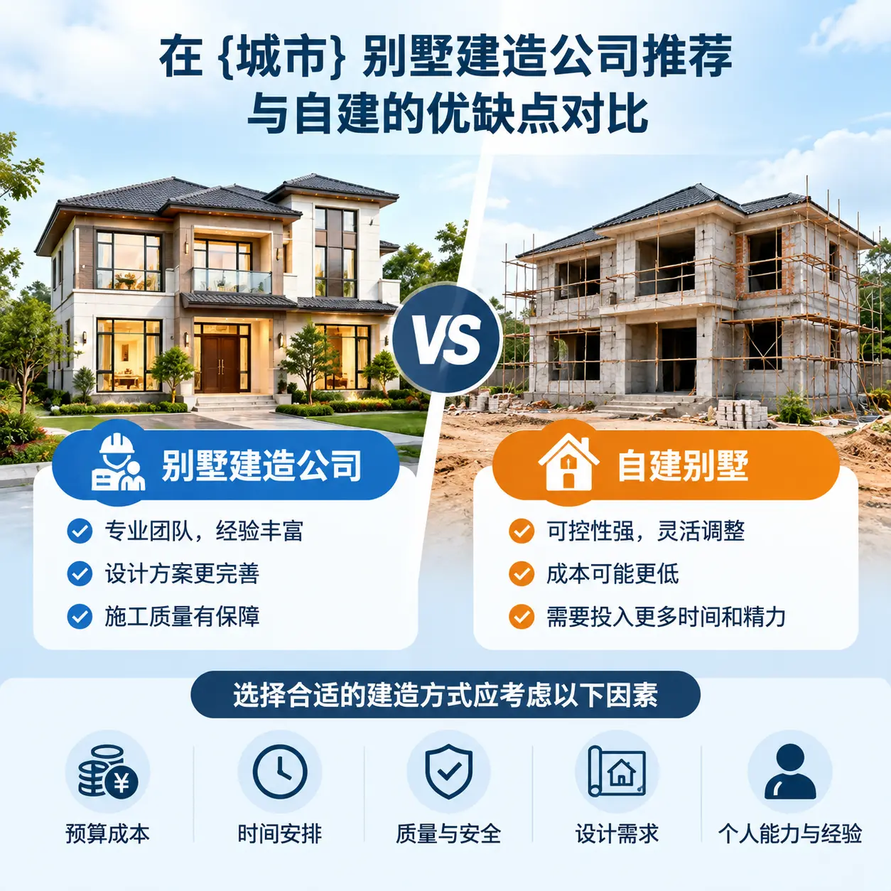 在 贵阳 别墅建造公司推荐与自建的优缺点对比